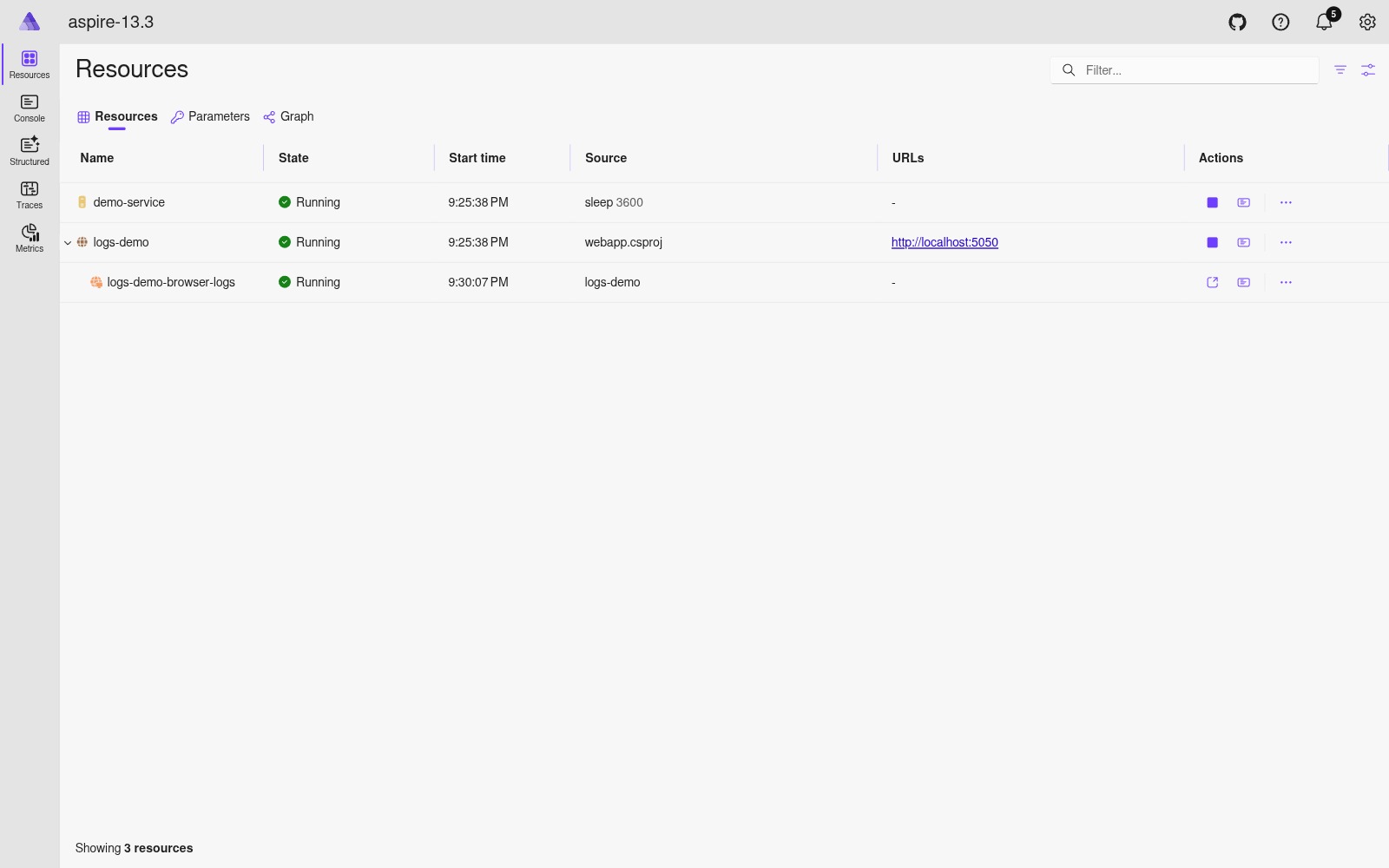 Resources list after Open tracked browser ran, child is Running with a fresh start time light