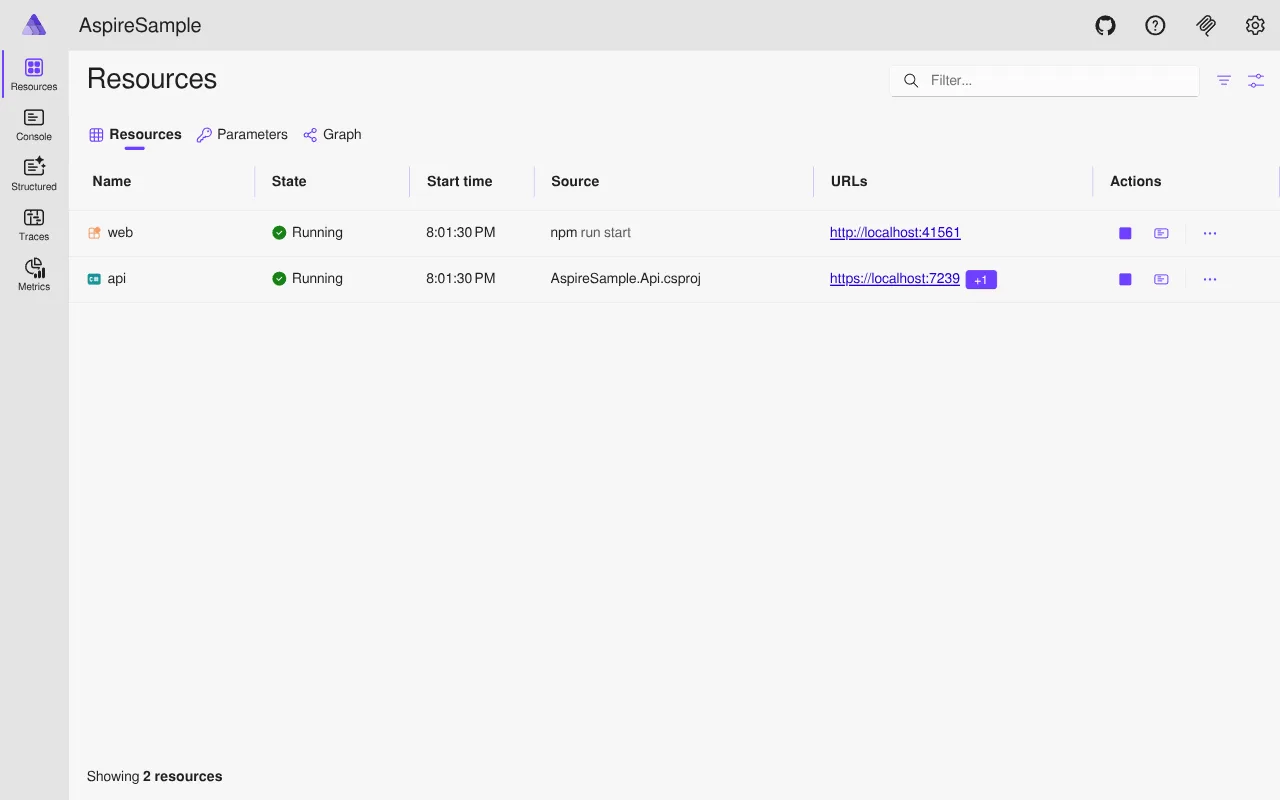 Aspire dashboard showing all resources healthy