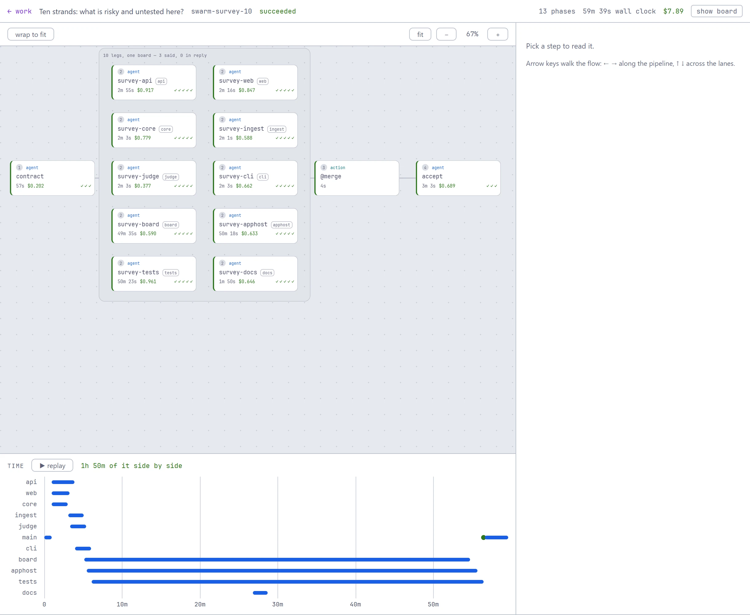 A run with ten agents in parallel between a contract phase and a merge, and a timeline of when each one ran